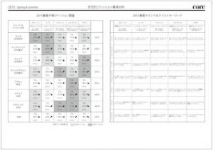 2015SS着装分析表P1