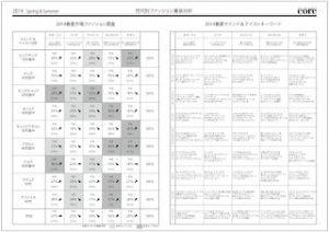 2014SS着装分析表P1