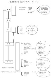 セグメーション図